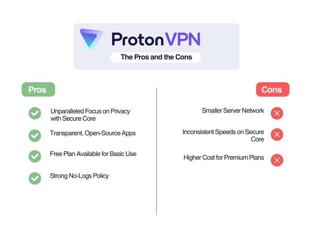 NordVPN vs ProtonVPN: Pros & Cons NordVPN