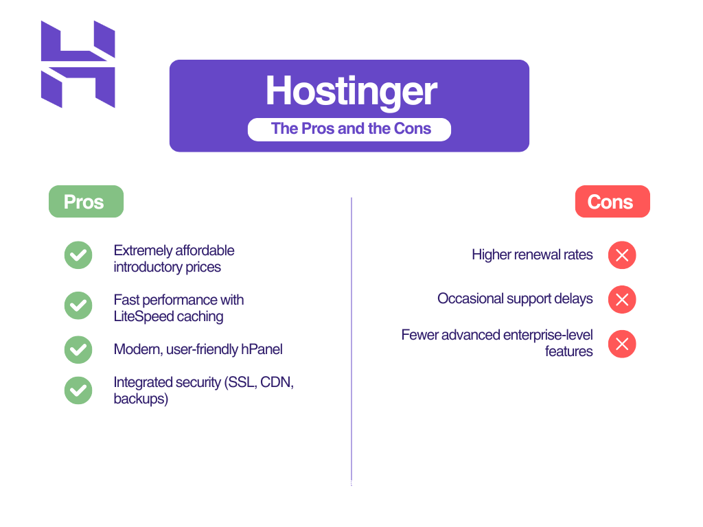 Hostinger vs HostGator: Hostinger Pros and Cons