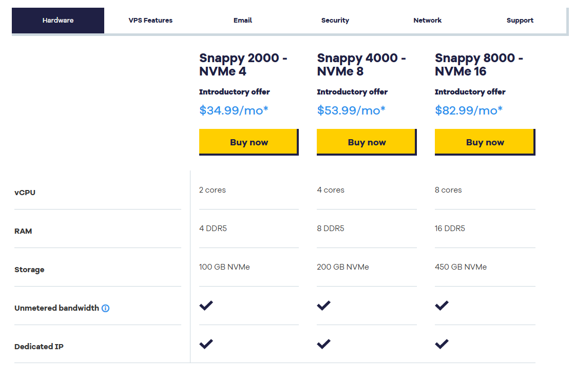 Hostinger vs HostGator: HostGator Pricing: VPS hosting